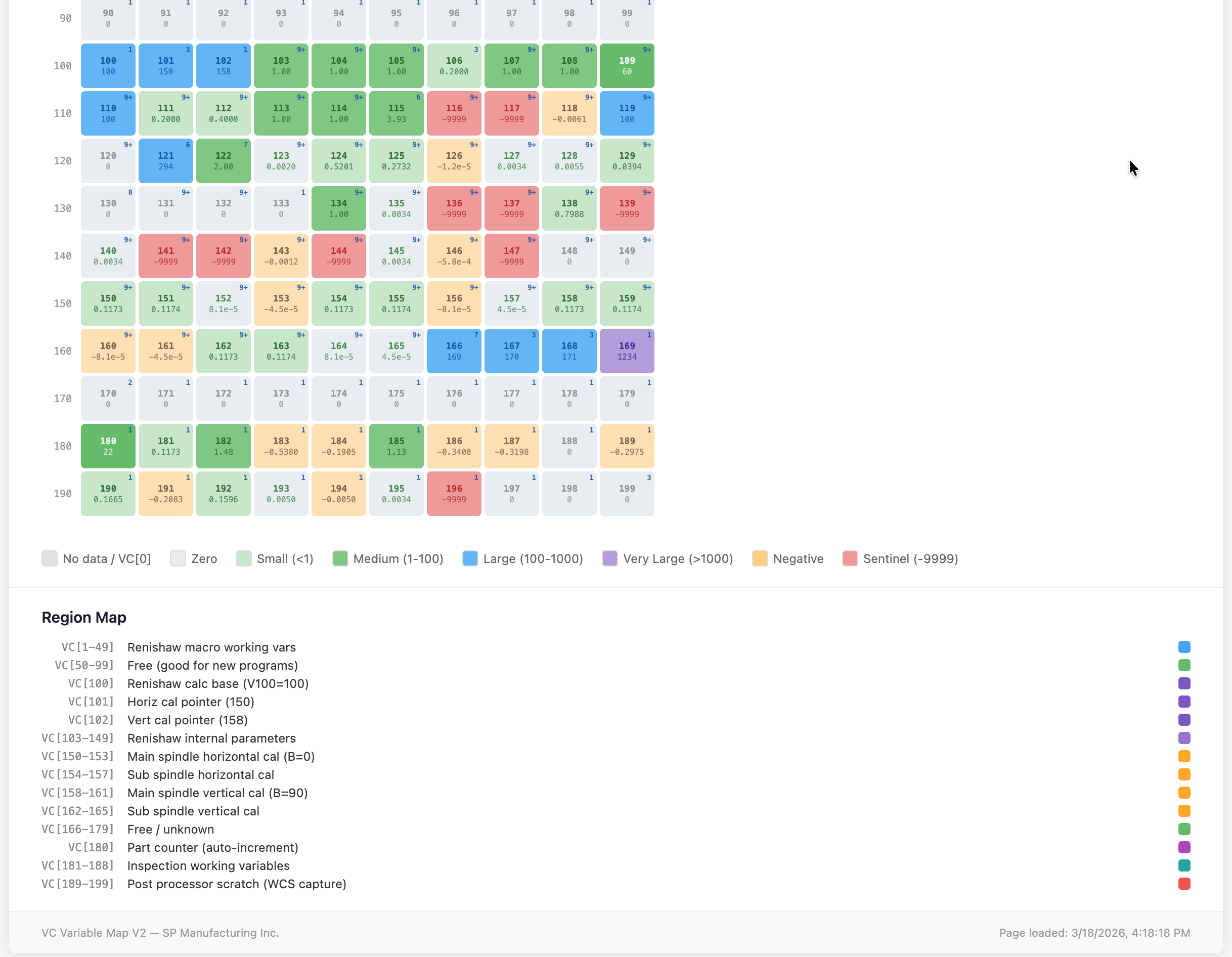 Color-coded heatmap showing variable ranges from VC[100] through VC[199] with legend