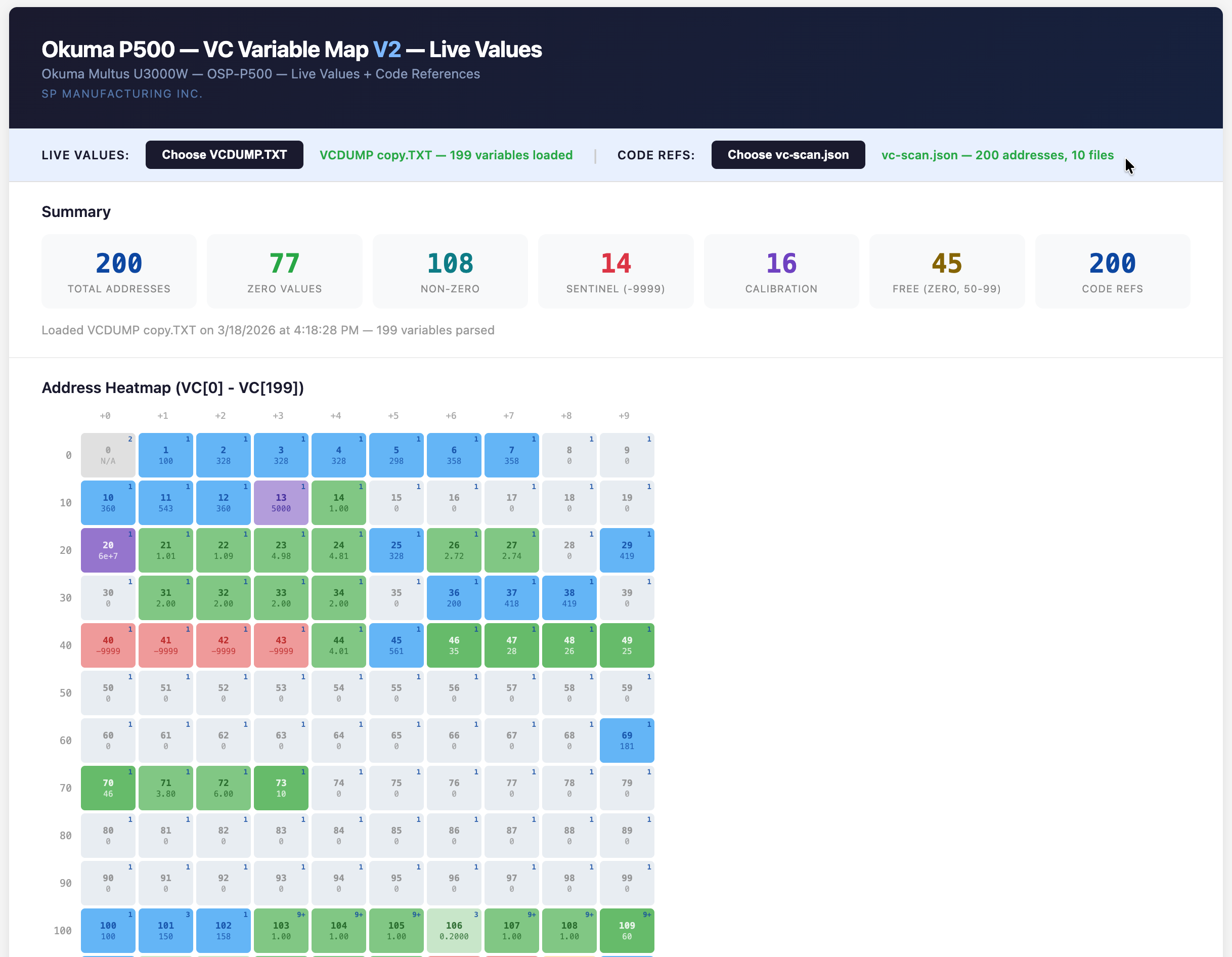 Variable Mapper dashboard showing summary stats and address heatmap for VC[0] through VC[99]
