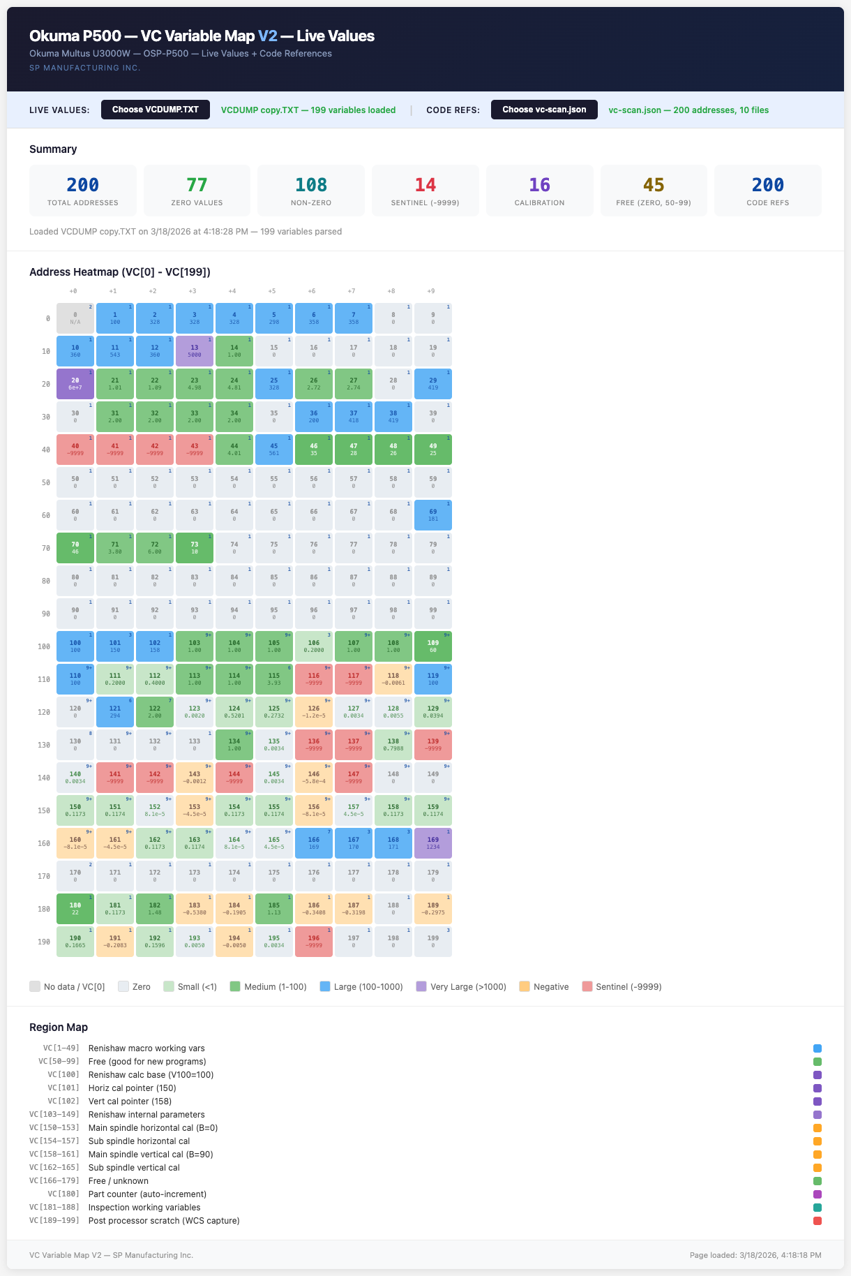 Full page view showing the complete Variable Mapper with heatmap and region map
