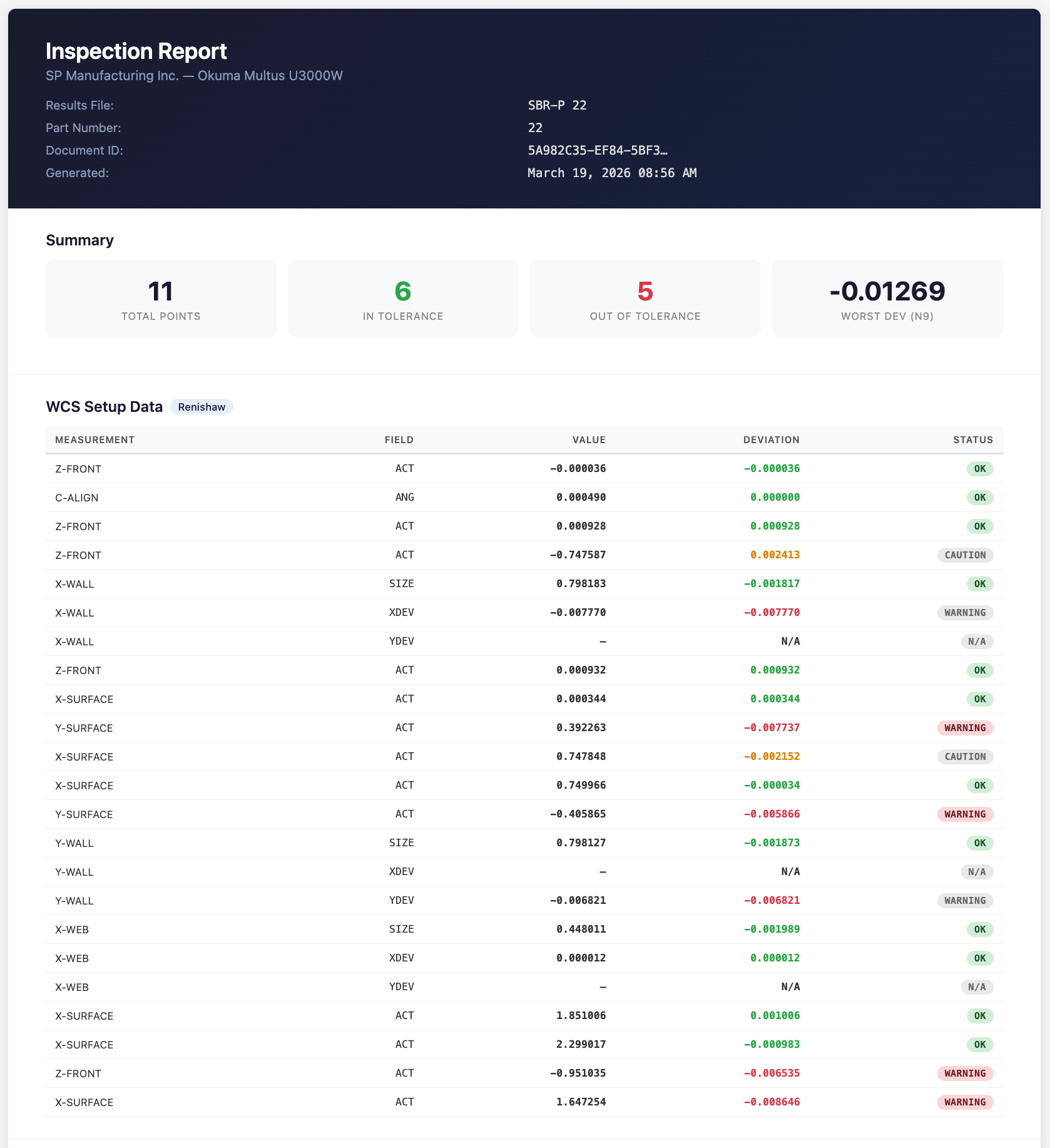 Inspection report showing Renishaw WCS setup data with tolerance status for each measurement point